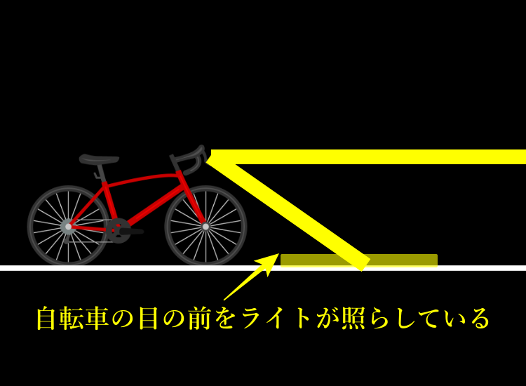 自転車のライト